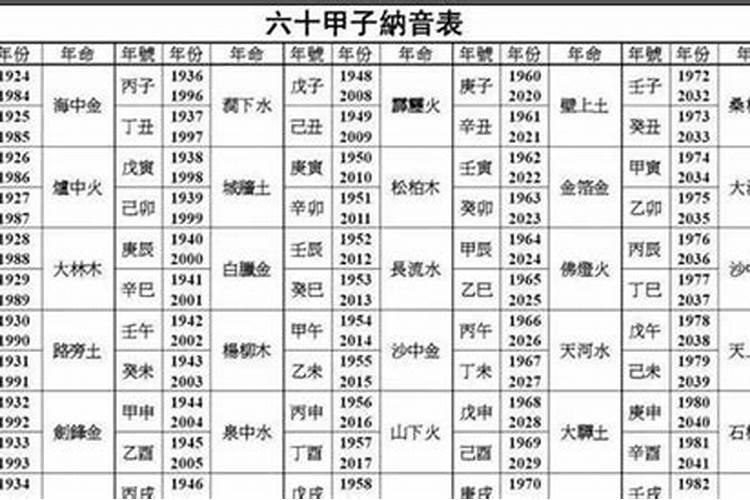1986农历九月五行属什么