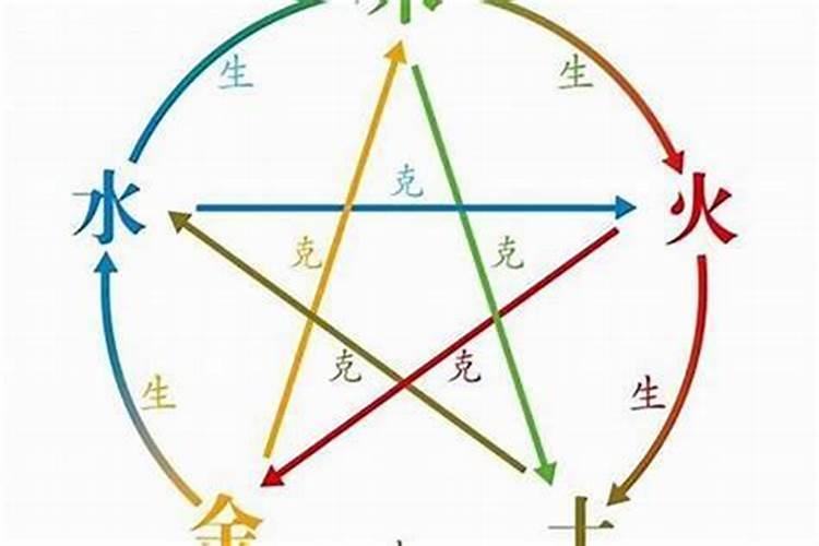 起名字要不要看五行,孩子起名必须按五行吗