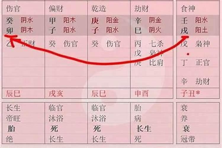 八字有子辰半合婚姻 八字半合局好不好？