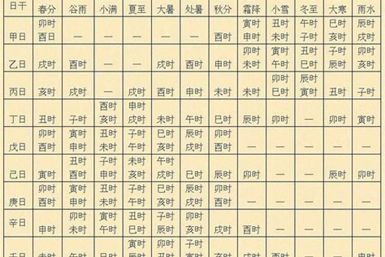 择日一问 吉时怎样择？