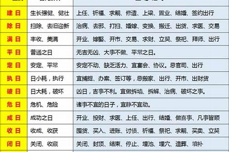 常用风水择日秘诀