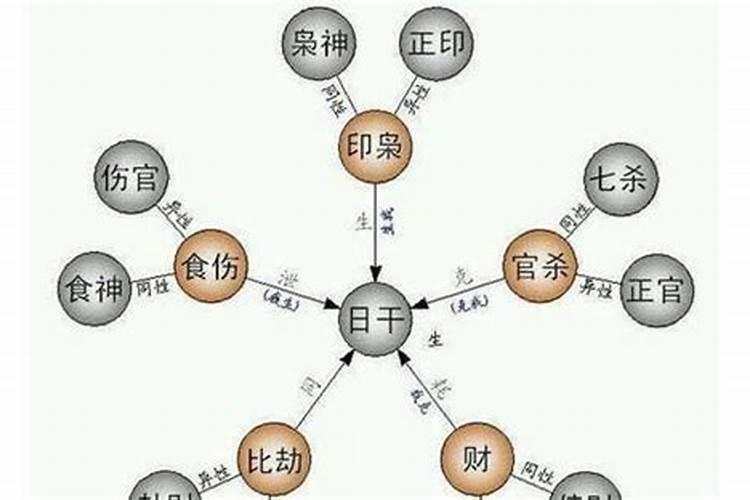 2023年阴历12月13日是不是黄道吉日