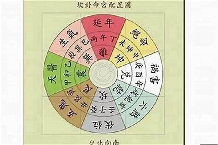 风水择日的基础——行气篇