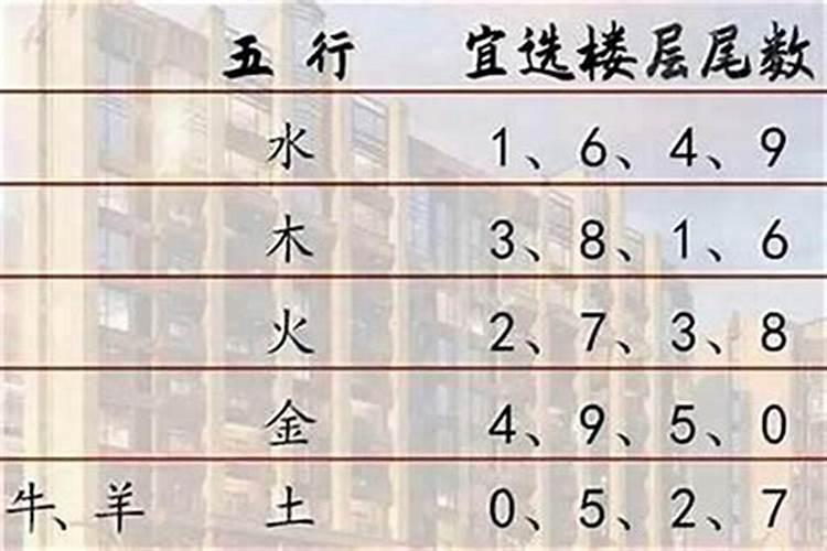八字看哪些人能轻松拥有房产