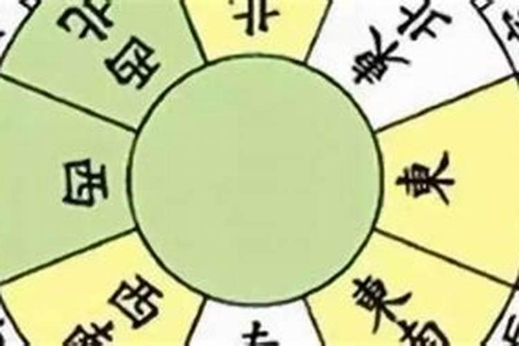 如何从生辰八字看富贵贫贱