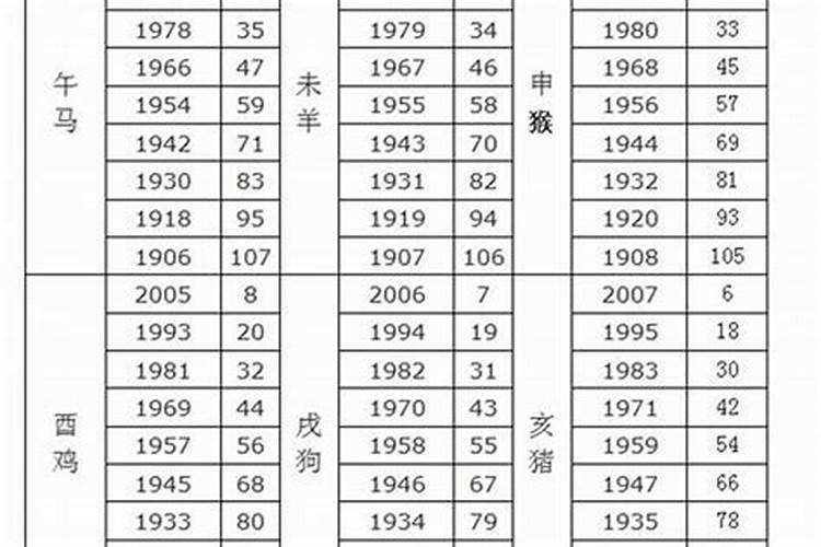 2025年犯太岁属相一览表
