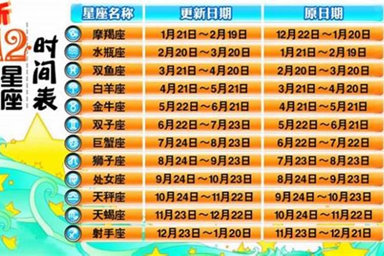 十二星座各自是什么时间出生的