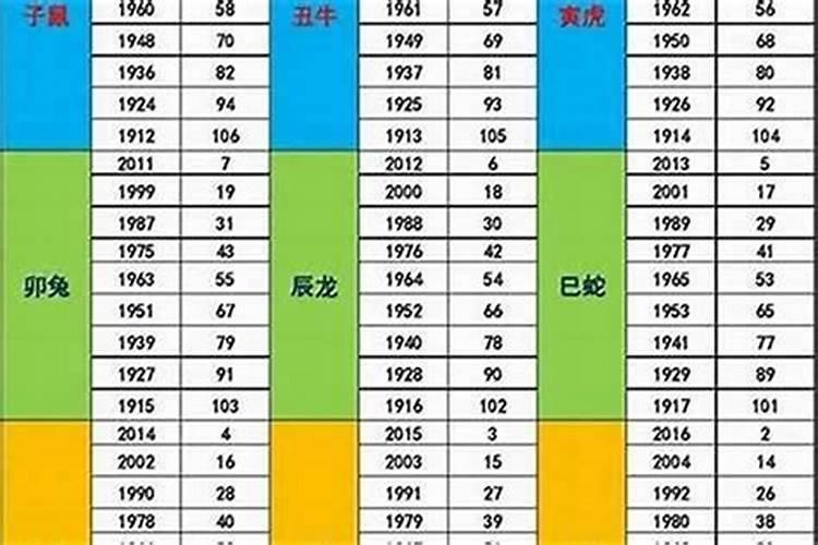 生肖狗与狗婚配好不好,82年男属狗与82女属狗相配吗
