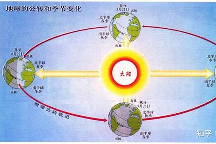 冬至有什么传统习俗