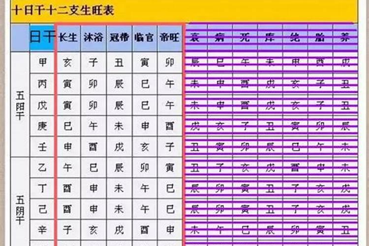 月令和日柱的关系日柱月令旺衰怎么看
