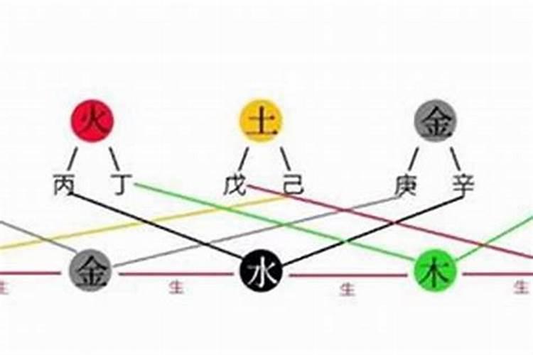 本命年的大忌属牛 需要注意的事情