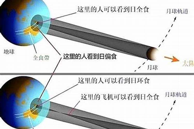 各国对日全食的迷信说法