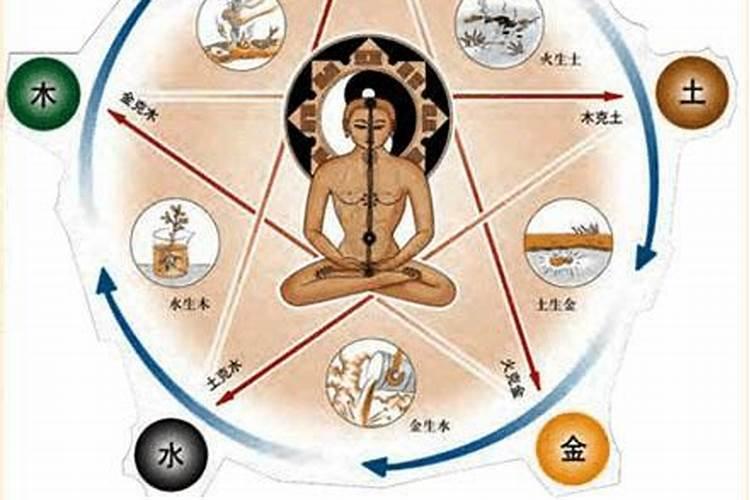 如何知道自己的生辰八字是什么？