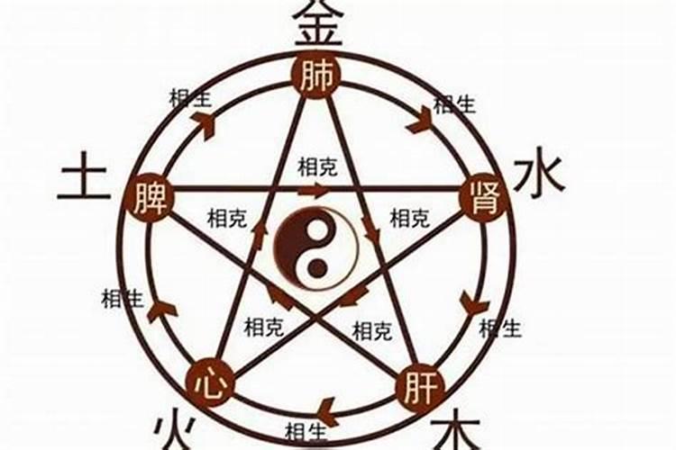 五行火旺怎么化解