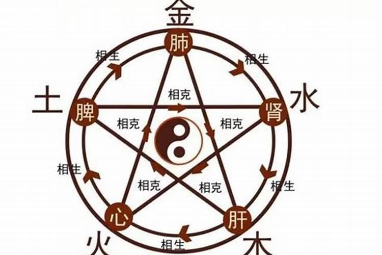 水火不容,八字五行同时缺水、缺火怎么办？