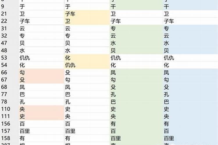 姓名配对测试婚姻,夫妻名字算婚姻？