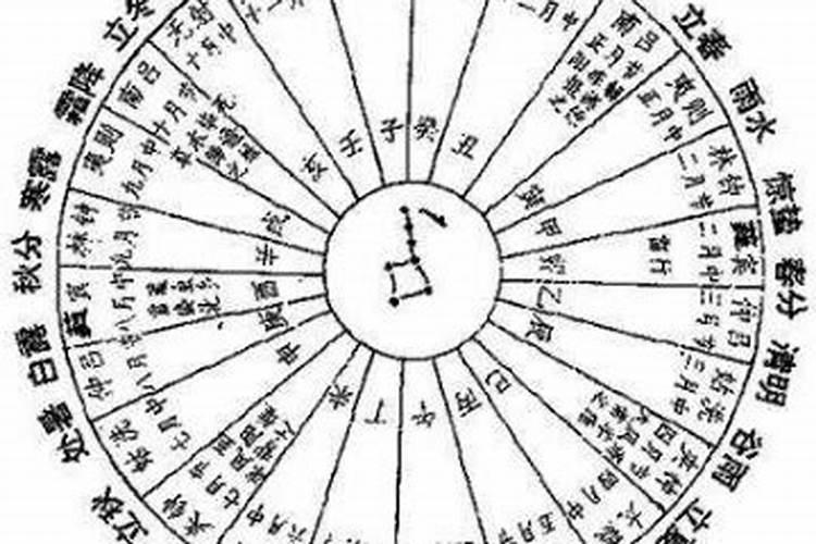 八字青龙代表什么？