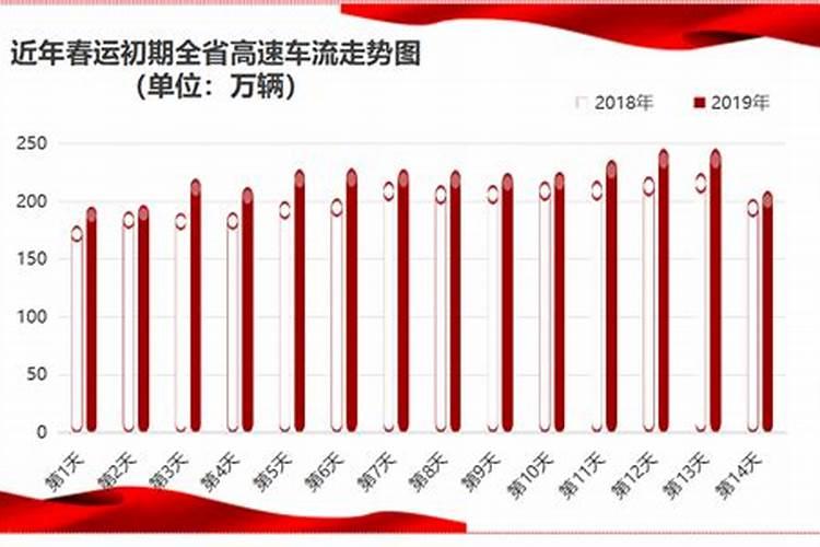 2024年春运从什么时候开始算