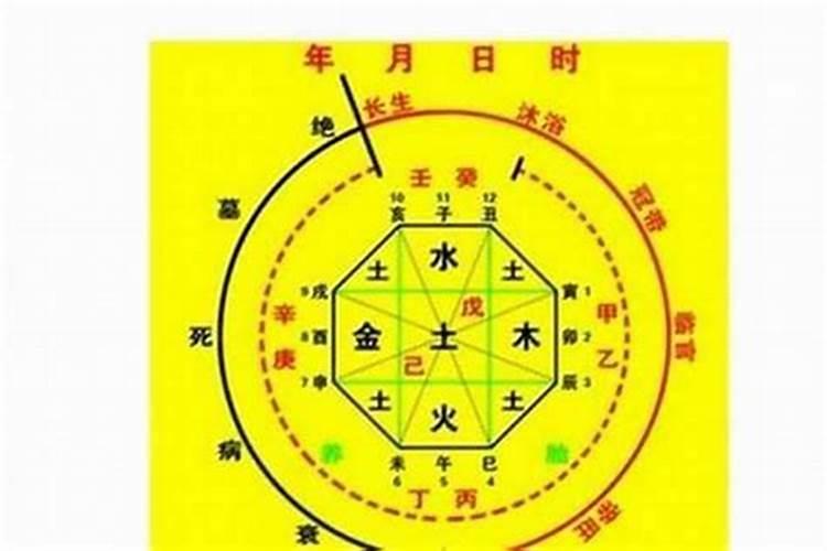 狗年哪些生肖犯太岁