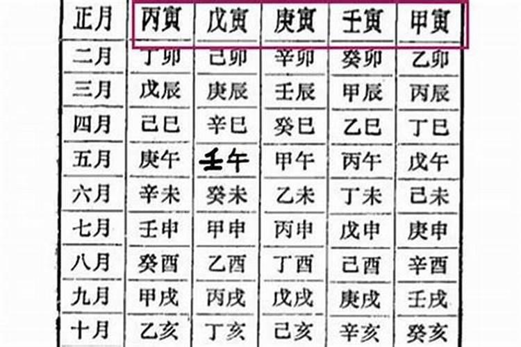 1968年农历九月初九阳历是什么时候