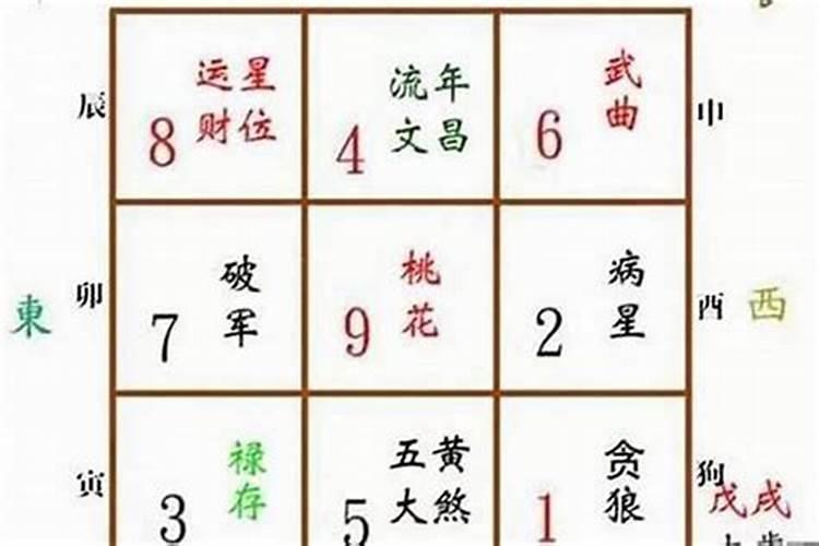 属猴的办公室风水禁忌有哪些
