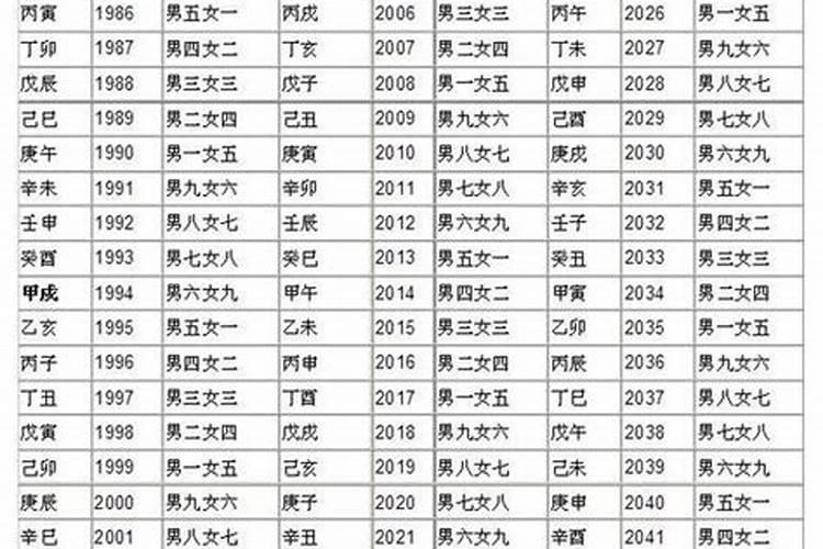 美国怎么过春节