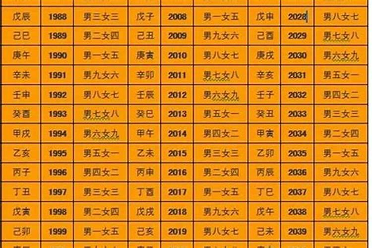 算命说太岁是什么意思