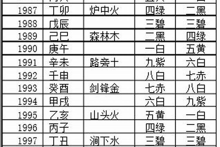 属鸡男2025年运势及运程