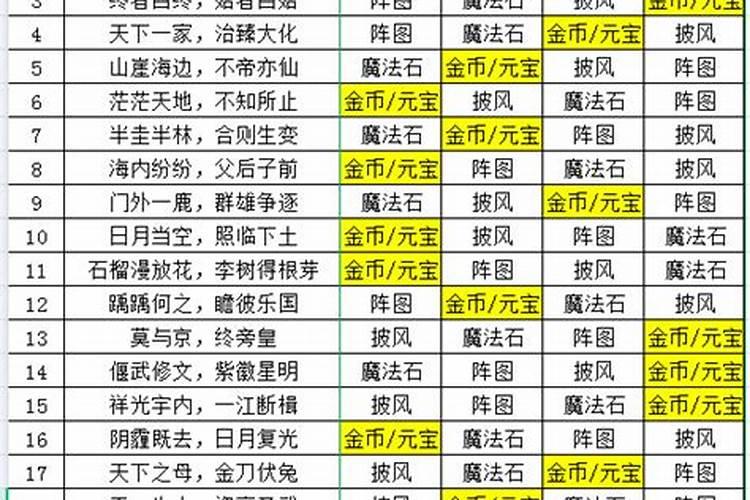 属鼠的今年多大1984年出生