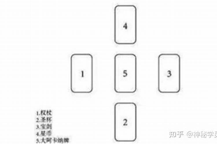 塔罗牌怎么摆牌阵？