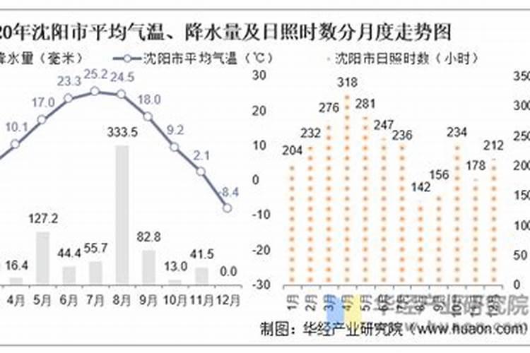 北方冬至节的风俗有哪些