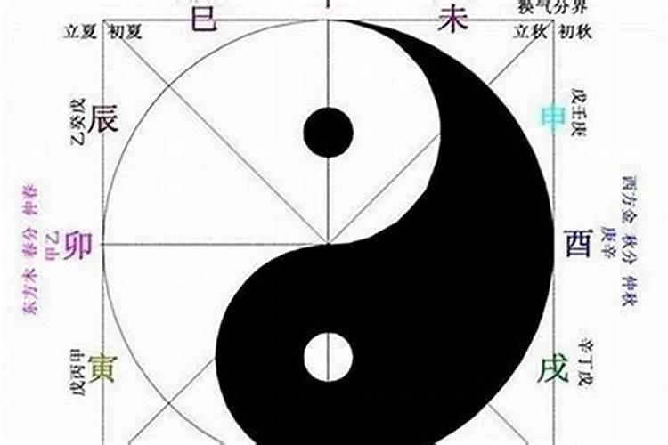 八字算命:八字用神喜神口诀