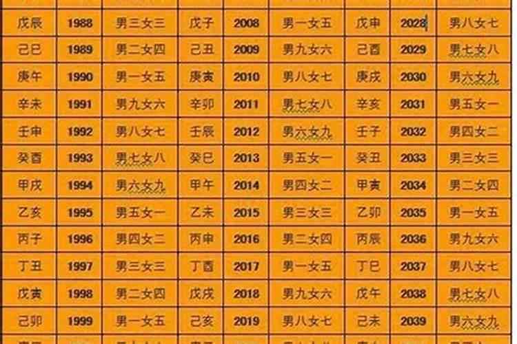 属虎的女生本命年能结婚吗 运势不理想经济压力大