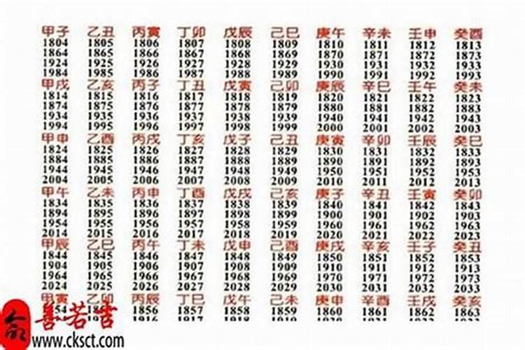 八字算命年限是什么意思