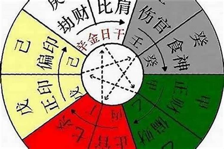怎么算生辰八字五行？