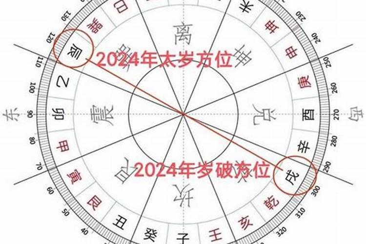太岁方动土的化解方法
