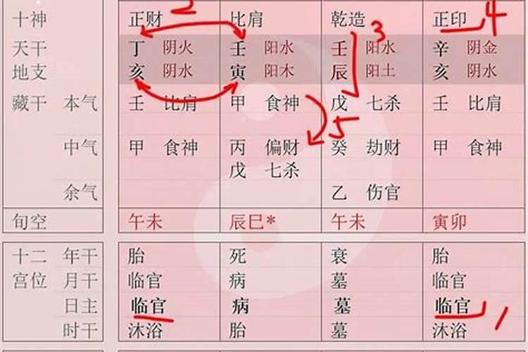 四柱八字中的通根归禄是什么意思