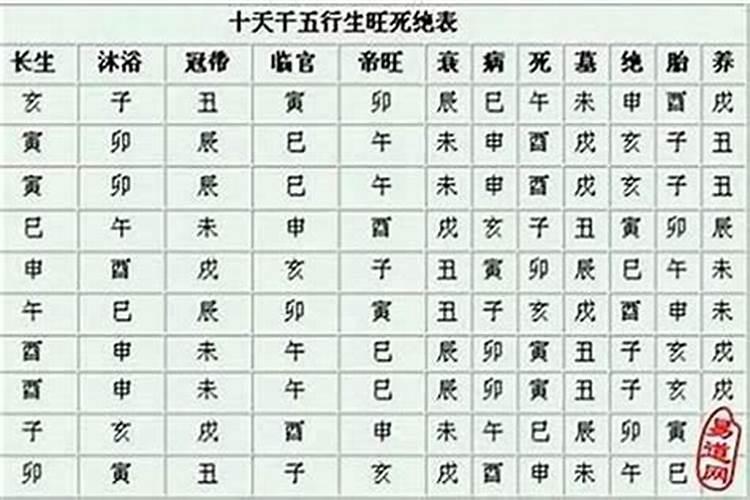 2025年及以后犯太岁的属相