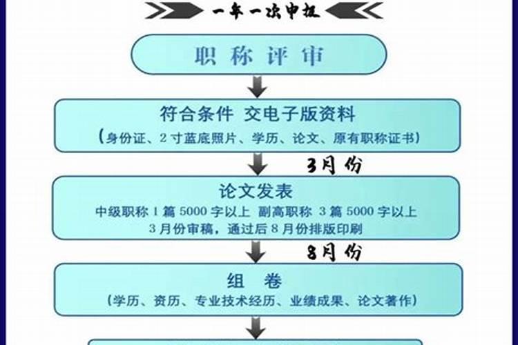 2025年运势及运程