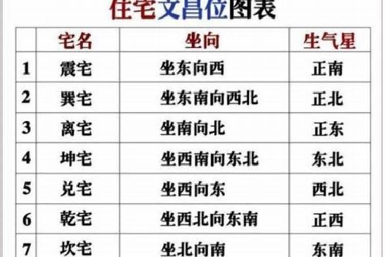 财神的生日有哪几天？