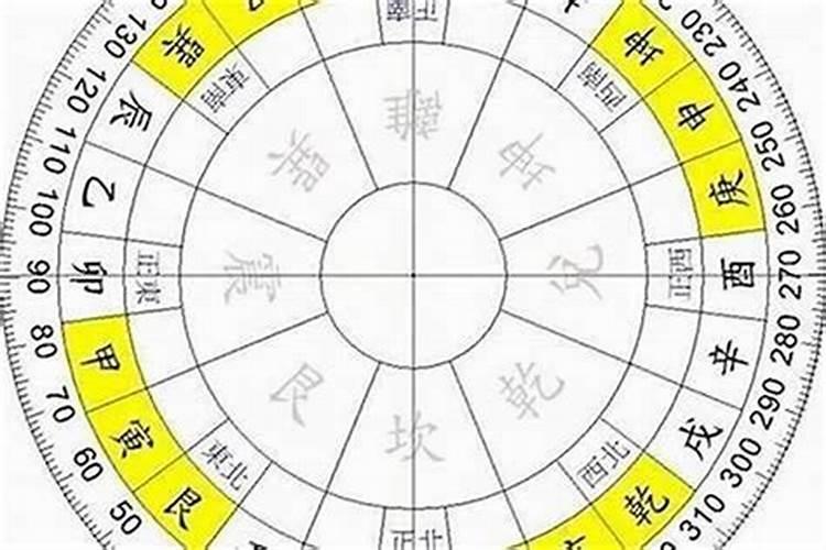 子山午向旺什么人午向十二水口吉凶