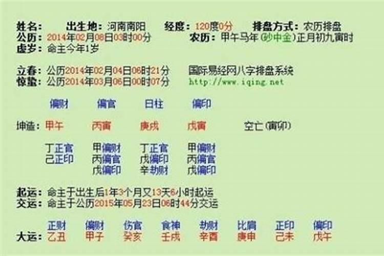 属猪的哪个时辰出生最好
