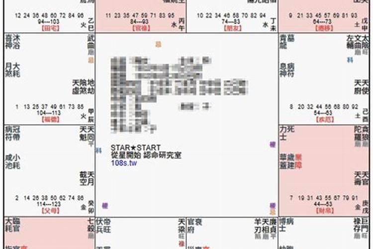 紫微七杀坐命亥宫甲辰年出生人命运分析