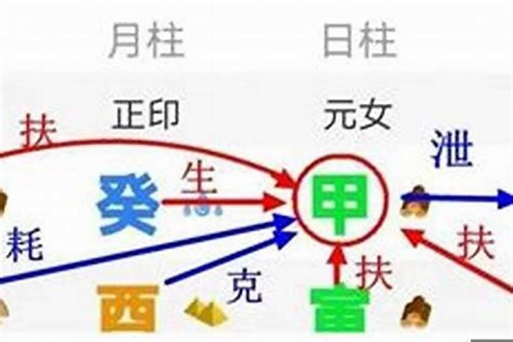 属鸡男和属马女的婚姻相配吗