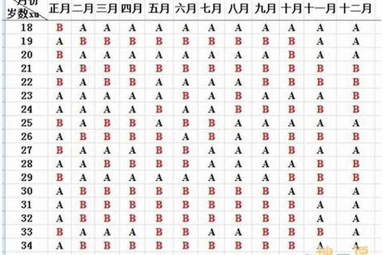 梦见儿子带女朋友回家什么意思