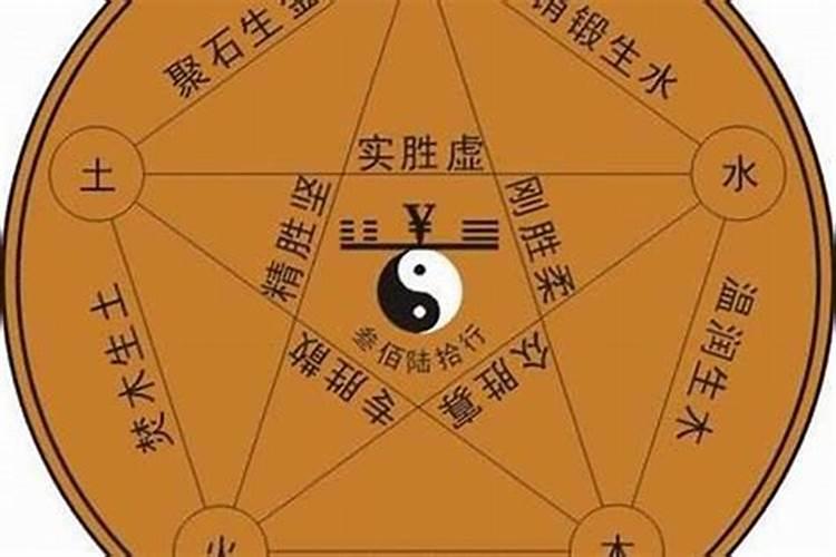 五行属金和水的行业