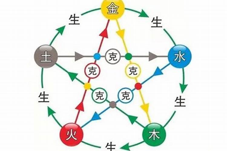 五行相生相克婚配法,古老的八字婚配很准哦
