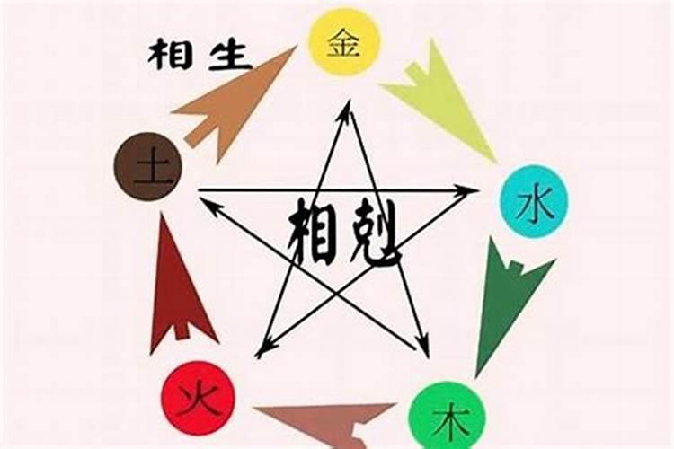 最准的五行夫妻婚配表 夫妻八字婚配表怎样？