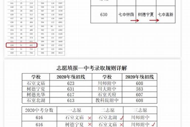 2025年周易运势及运程详解