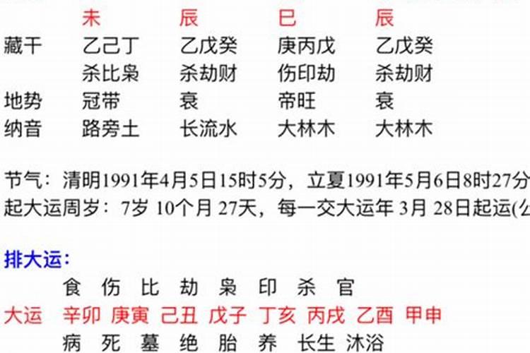 91年属羊人2025年全年运势详解